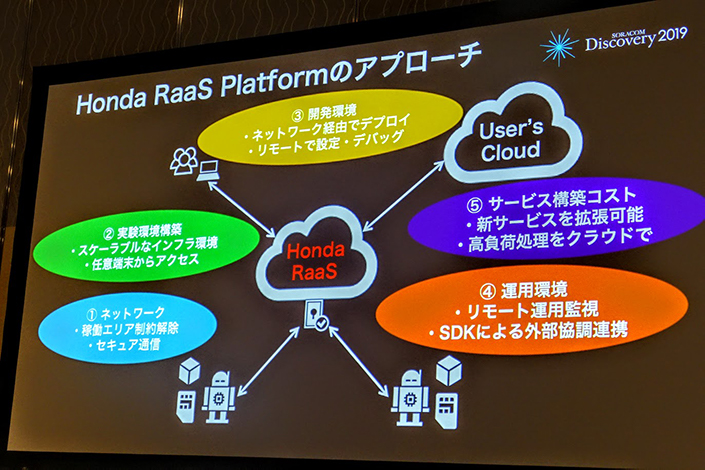 ロボティクス社会の実現を目指す「Honda RaaS Platform」―SORACOM Discovery2019レポート、本田技術研究所登壇