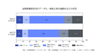品質保証体制の強化に向けた対応策　ーものづくり白書2019