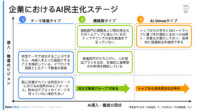 DataRobot、ビジネス成功を促進するAI特化型「AIサクセスプログラム」の提供を開始