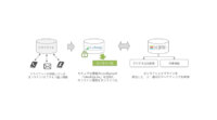 電通の「People Driven DMP」とLiveRampが連携、統合データソリューションを提供