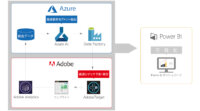 電通デジタル、「Adobe Experience Cloud」と「Microsoft Azure」を連携したAI活用のマーケティングソリューションを提供開始