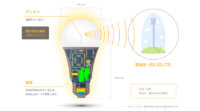 ハローライト、LEDとSIMを一体化した見守りIoT電球「HelloLight」を世界84カ国に対応