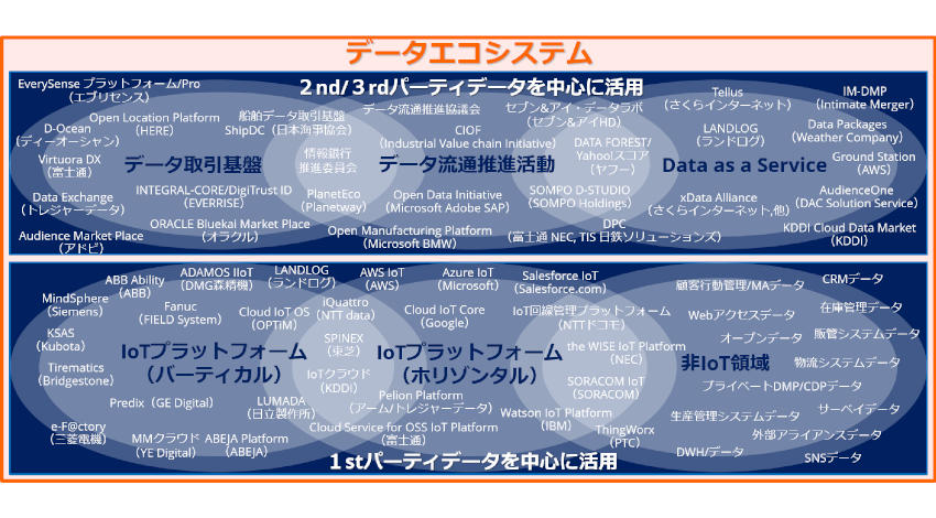 IDC、IoT機器の年間生成IoTデータの総量は2018年の13.6兆ギガバイトから2025年には79.4兆ギガバイトに達すると予測