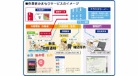 東洋建設とアイフォーコム・スマートエコロジー、IoT活用の海洋土木工事・港湾施設工事向け作業者みまもりサービスを共同開発