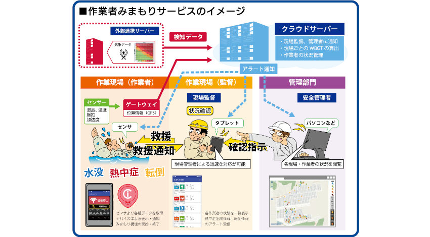 東洋建設とアイフォーコム・スマートエコロジー、IoT活用の海洋土木工事・港湾施設工事向け作業者みまもりサービスを共同開発