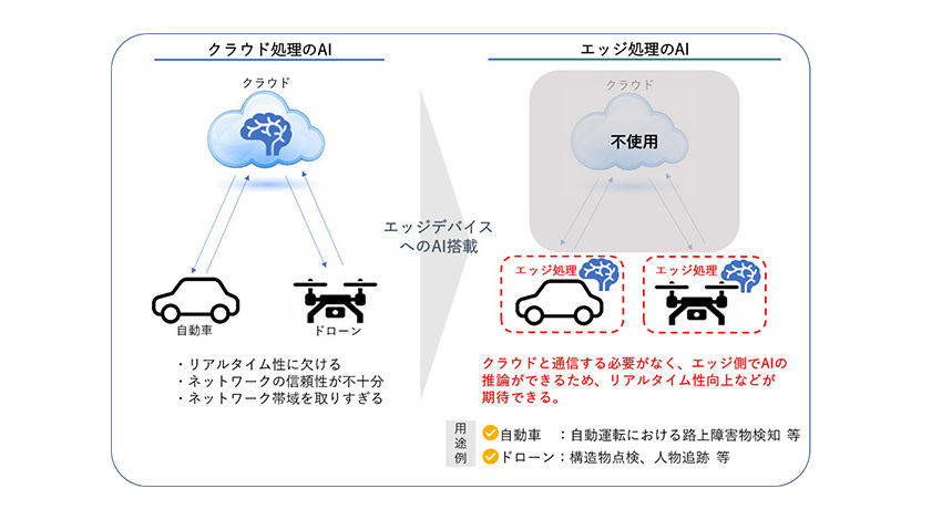 KDDI、5G時代に向けてエッジAIベンチャーのアラヤと共創