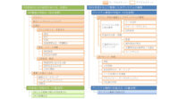 経産省、デジタル経営改革のための「DX推進指標」を策定