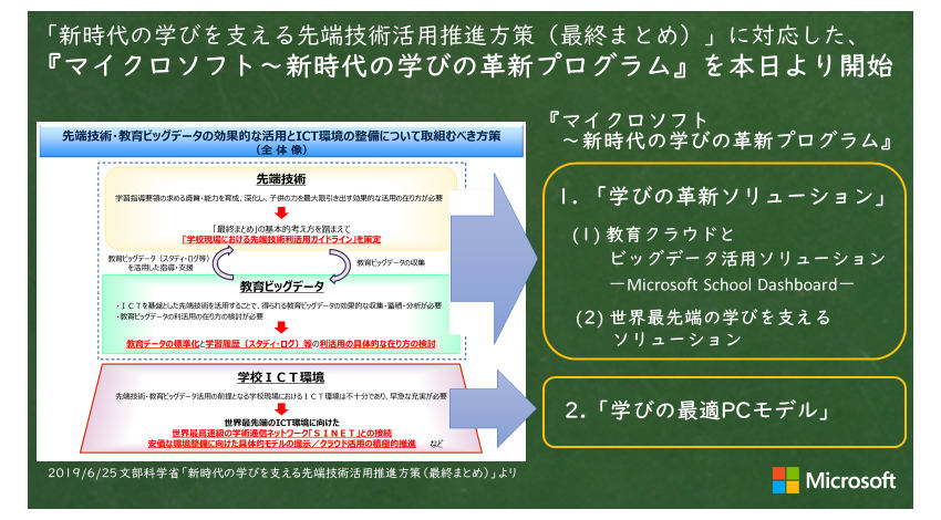 マイクロソフト、教育機関向けソリューション「マイクロソフト ～ 新時代の学びの革新プログラム」を開始