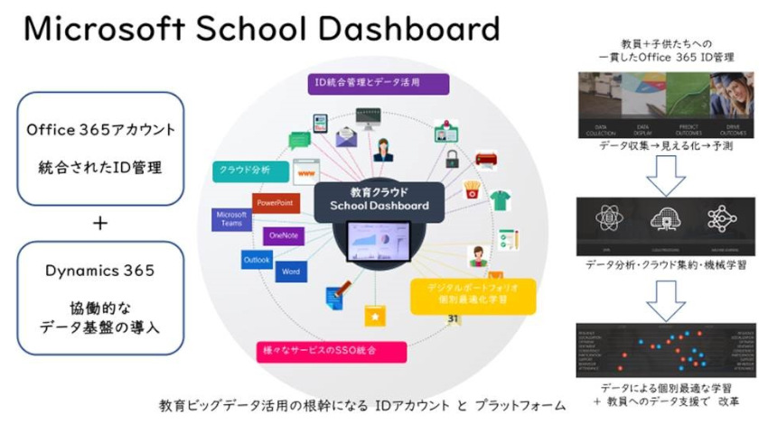 マイクロソフト、教育機関向けソリューション「マイクロソフト ～ 新時代の学びの革新プログラム」を開始