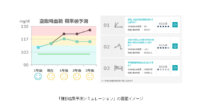 NEC、AIを活用して健康推進活動を強化