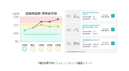 NEC、AIを活用して健康推進活動を強化