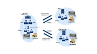 NEC・MXモバイリング・クレセントが5G時代の新ビジネス創出に向けた共創プロジェクト、未来の遠隔教育の体験学習を提供