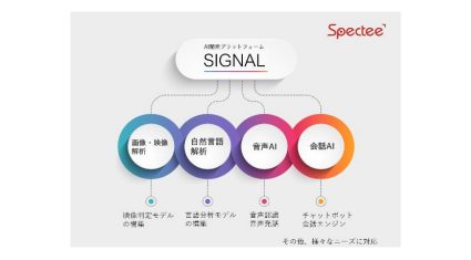 Spectee、企業のAI導入をサポートするプラットフォーム「SIGNAL」を提供開始