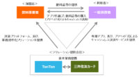 TenTenと三井住友カード、自動販売機のキャッシュレス決済及び飲料自販機事業者の働き方改革を促進
