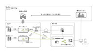 ウフル、IoTで観客の熱狂度を見える化・熱狂度を活用したアクティビティをJリーグ公式戦で実施