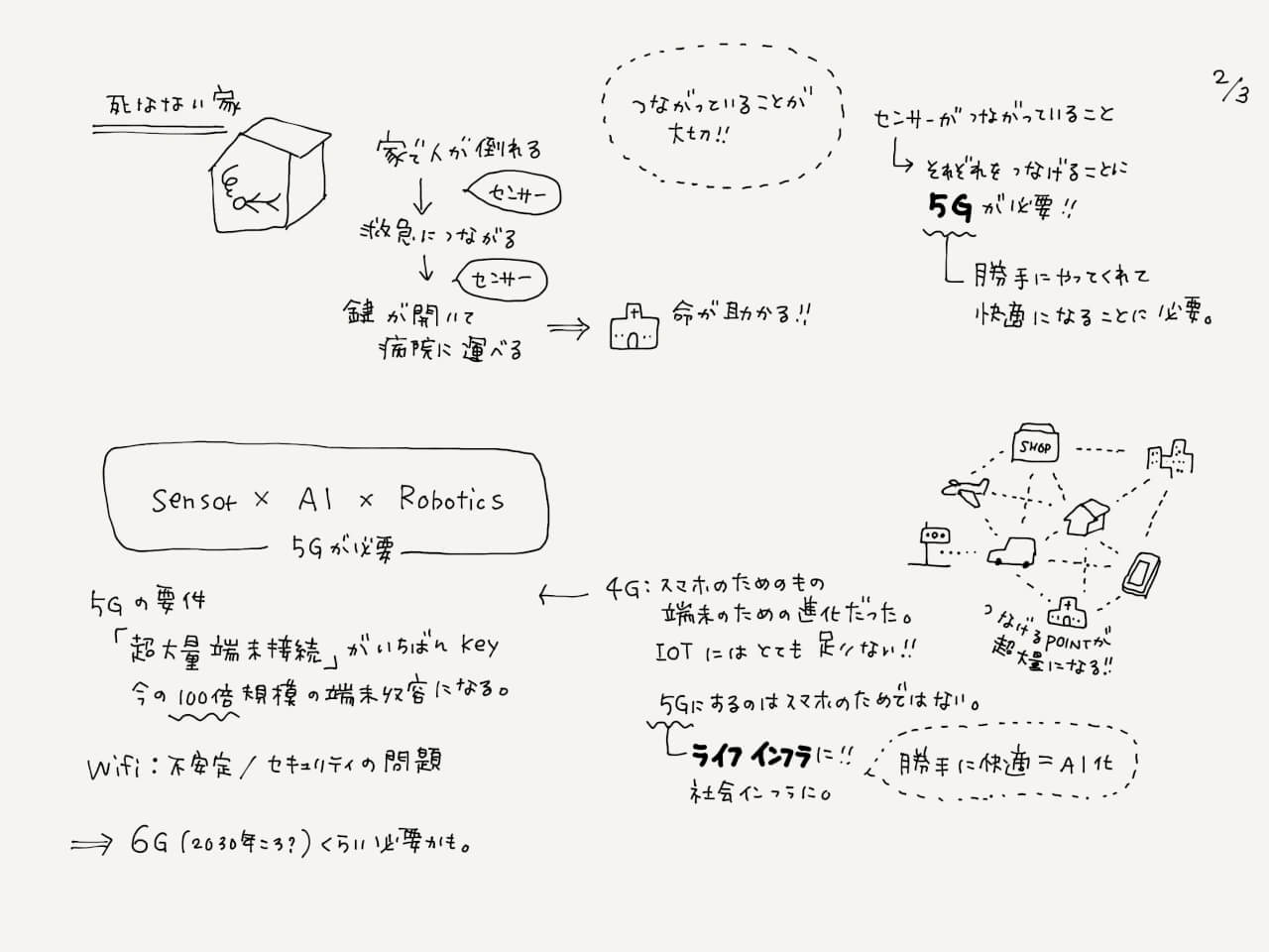 第１回「 夜のワークショップ」　ーどこよりもわかりやすいテクノロジーセミナー