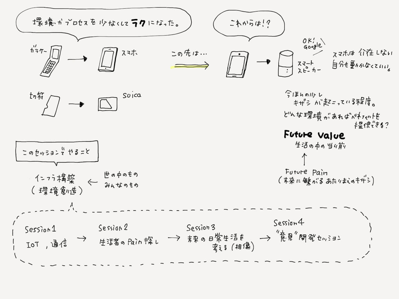 第１回「 夜のワークショップ」　ーどこよりもわかりやすいテクノロジーセミナー