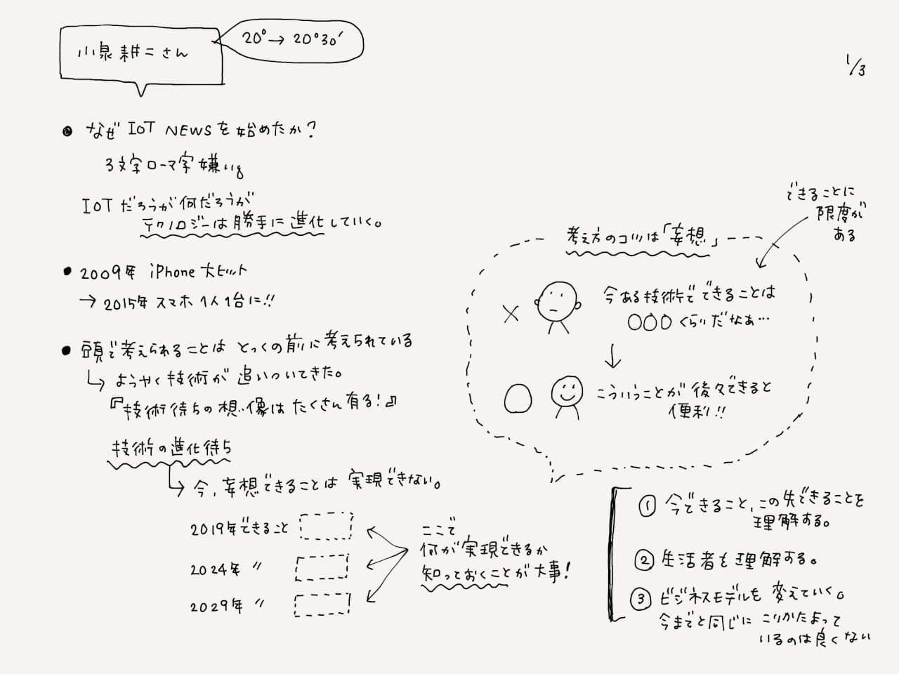 第１回「 夜のワークショップ」　ーどこよりもわかりやすいテクノロジーセミナー