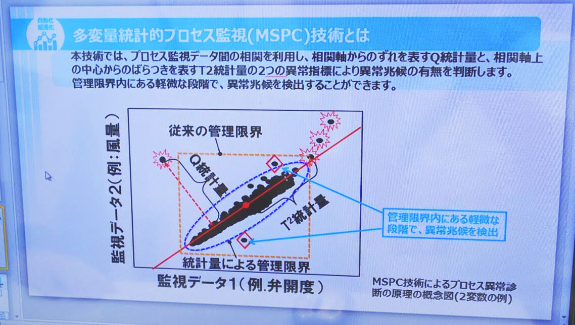 雨水などを遠隔監視する下水道管理ソリューション　―下水道展'19横浜レポート