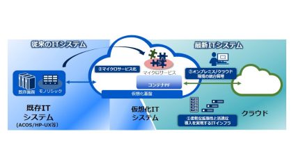 NEC、ITシステムのモダナイゼーションを支援するハイブリッドIT製品群を強化