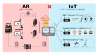 コネクシオ、製造現場向けARソリューションとIoTサービスを連携した「Smart Ready IoT AR設備保全ソリューション」の提供開始