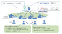 NTTデータなど、教育機関向けクラウド型ホームページ運営サービス「edumap」を開始