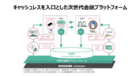 インフキュリオン・グループと日本マイクロソフト、金融機関のデジタルトランスフォーメーションを支援する次世代金融プラットフォームにおいて協業