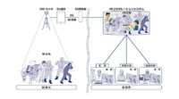 防衛医科大・KDDI・Synamon、5GとVRシステムを活用した災害医療対応支援とリアルタイム遠隔医療教育に関する実証実験を実施