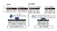 NEC、多種多様なデータの意味を推定するAI技術「データ意味理解技術」を開発