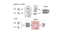 NEC、従来技術の半分の学習データ量でも識別可能なディープラーニング技術を開発