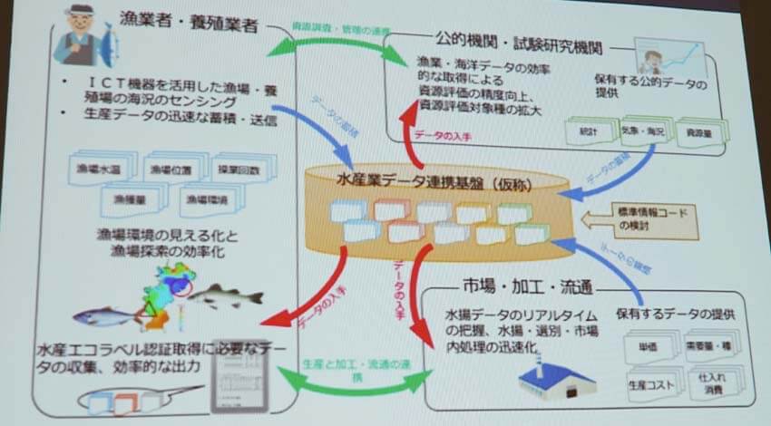水産業に導入されだしたデジタルから見えてきた未来と課題　ージャパンインターナショナルシーフードショーレポート