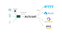 Idein、エッジコンピューティングプラットフォーム「Actcast」のβ版をリリース