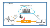 DNP、VPN技術を活用しセキュアにカメラ映像をリモートで確認できる機能を開発