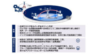 NEC、ラグビーワールドカップ2019日本大会において次世代の業務用無線システムを試験提供