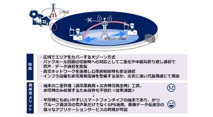 NEC、ラグビーワールドカップ2019日本大会において次世代の業務用無線システムを試験提供