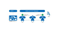 エコモットとKDDI、IoTで神輿や山車の位置情報を配信する「江差・姥神大神宮渡御祭　山車ロケーションマップ」へ技術協力