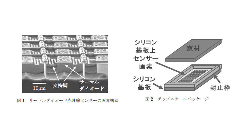 三菱電機、人・物の識別や行動把握を実現するサーマルダイオード赤外線センサー「MelDIR（メルダー）」を発売