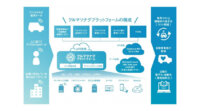 スマートバリューと野村證券、モビリティ向けIoTプラットフォームを活用したフリートソリューションサービスを全国の営業店に導入