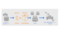 金沢大学と東芝など、AIを活用した糖尿病性腎症重症化予防の共同研究を開始