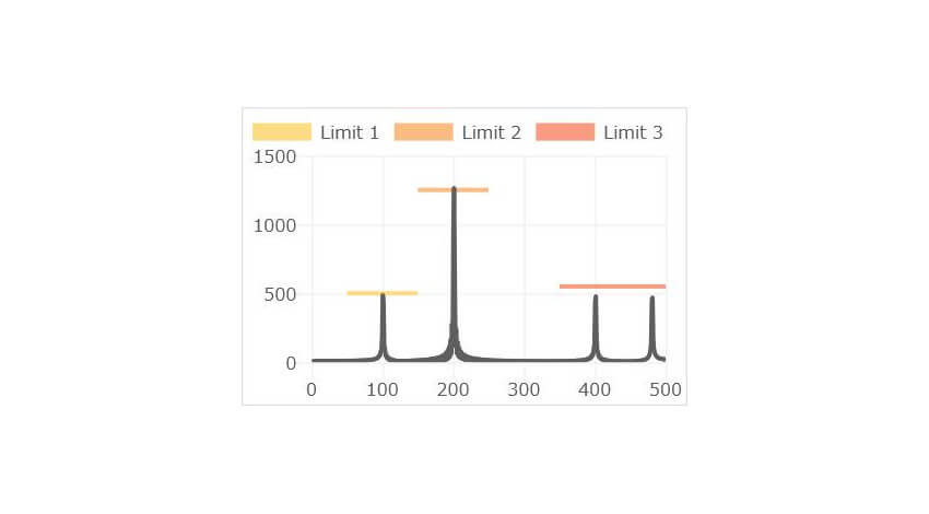 デンソーウェーブ、FA機器から収集したデータをプログラムレスで分析する「Data Analysis」を発売