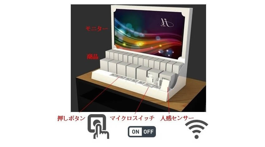 DNPデジタルソリューションズ、店頭の什器でデジタルコンテンツによる演出を実現するプロモーションツール「DNPデジタルショーケース」を開発