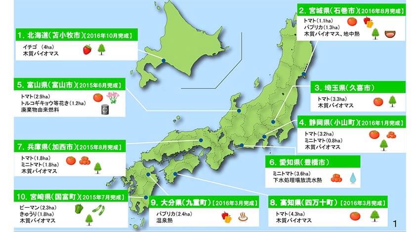 農業の課題に対する施設園芸の可能性　ー施設園芸新技術セミナー機器資材店in千葉