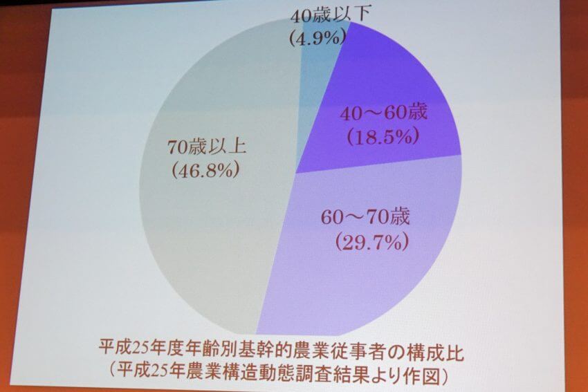 農業の課題に対する施設園芸の可能性　ー施設園芸新技術セミナー機器資材店in千葉