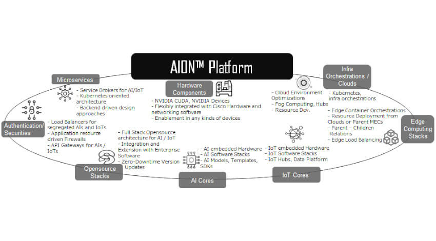 ラトナ、AIプラットフォーム「AION」提供開始