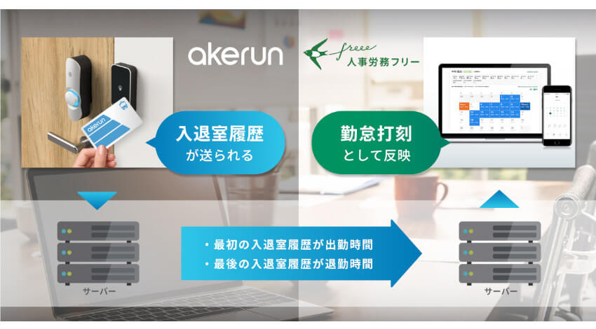 フォトシンスの「Akerun入退室管理システム」とfreeeの勤怠管理システム「人事労務freee」が連携