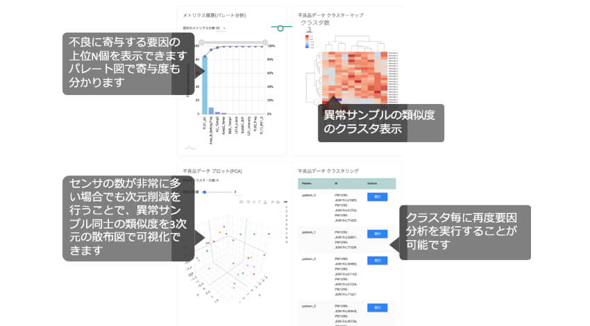 ブレインズテクノロジーの業務特化型機械学習ソリューション「Impulse 要因分析モジュール」、より直感的に学習モデルを理解する新機能をリリース