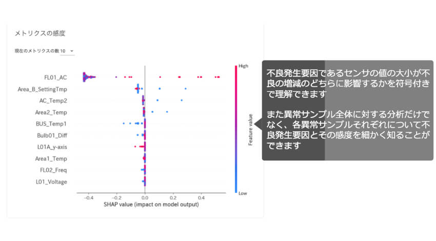 ブレインズテクノロジーの業務特化型機械学習ソリューション「Impulse 要因分析モジュール」、より直感的に学習モデルを理解する新機能をリリース