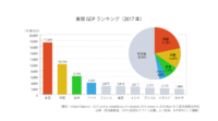 各国比較から見る日本の製造業の状況　ーものづくり白書2019