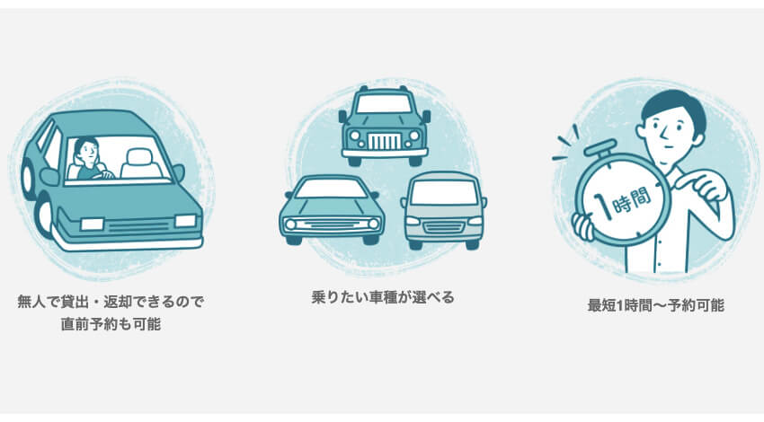 DeNA SOMPO Mobilityの個人間カーシェアサービス「Anyca」、レンタカー形態のカーシェアサービスを開始