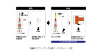 ドコモと日揮、ドローンやIoTを活用したプラント設備点検・建設管理に向けて実証を検討